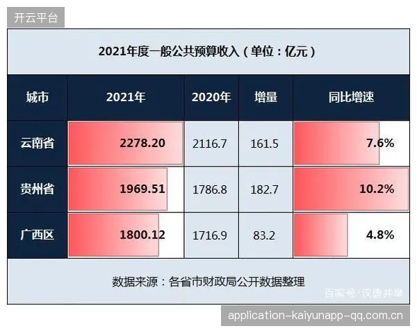 联赛多元收入结构下的财政稳健路径研究